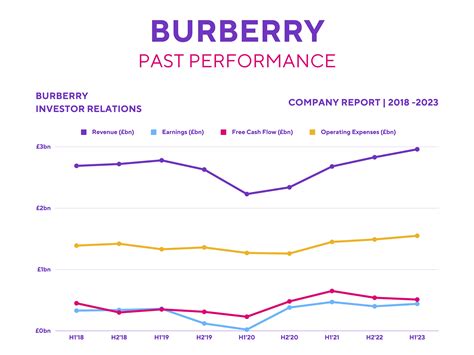 burberry share|burberry group quotazione.